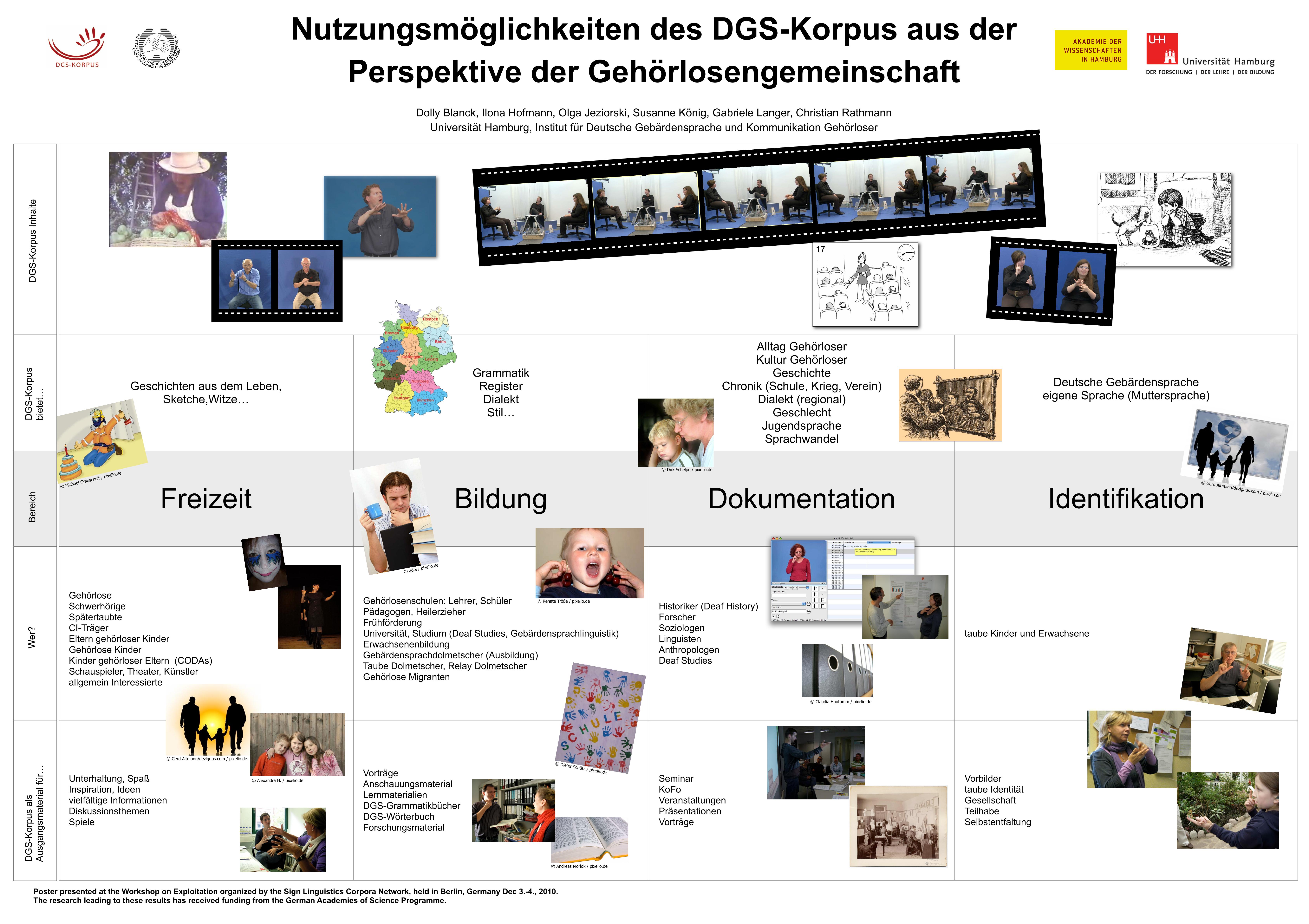 Nutzungsmöglichkeiten des DGS-Korpus aus der Perspektive der Gehörlosengemeinschaft: Möglichkeiten in mehreren Punkten aufgeteilt (Freizeit, Bildung, Dokumentation, Identifikation