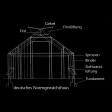 Illustration: Schematische Zeichnung eines deutschen Normgewächshauses mit First, Giebel, Firstlüftung, Sprossen, Binder, Stehwandlüftung und Fundament