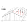 Illustration: Schematische Zeichnung eines Gewächshauses: Die Dachkonstruktion ist an den entsprechenden Stellen mit Buchstaben gekennzeichnet: a = Sprossen, b = Binder und c = Pfetten