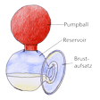 Illustration: Milchpumpe mit Brustaufsatz, Reservoir (gefüllt mit Muttermilch), Pumpball