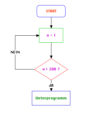 free intransitive