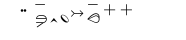 HamNoSys-Notation